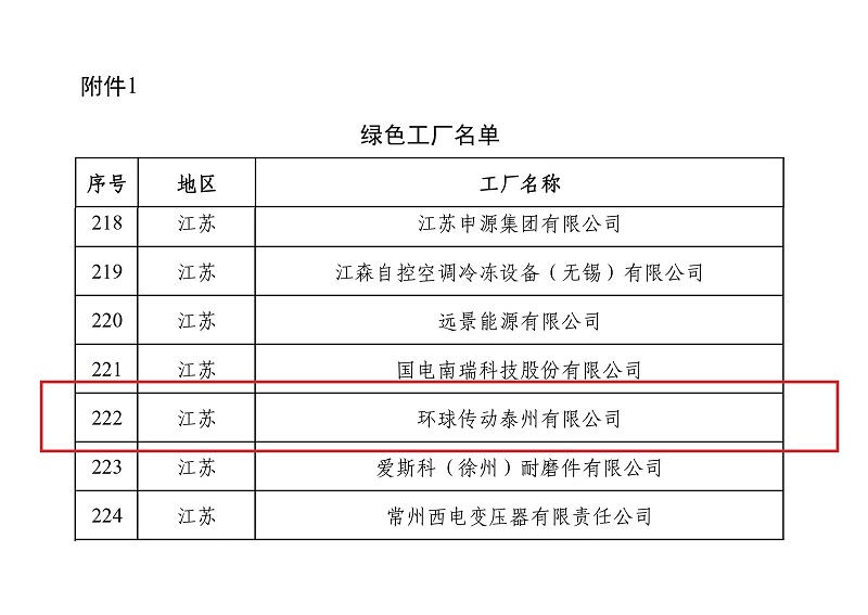 環(huán)球鏈條