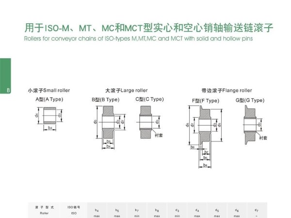 用于ISO-M,MT,MC和MCT實心和空心銷軸輸送鏈