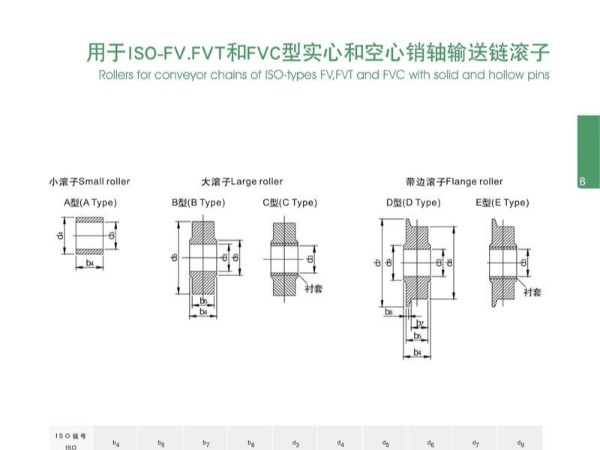 用于ISO-FV,FVT型實心和空心銷軸輸送鏈