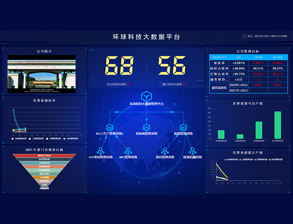 數(shù)字化管控，質(zhì)量可追溯