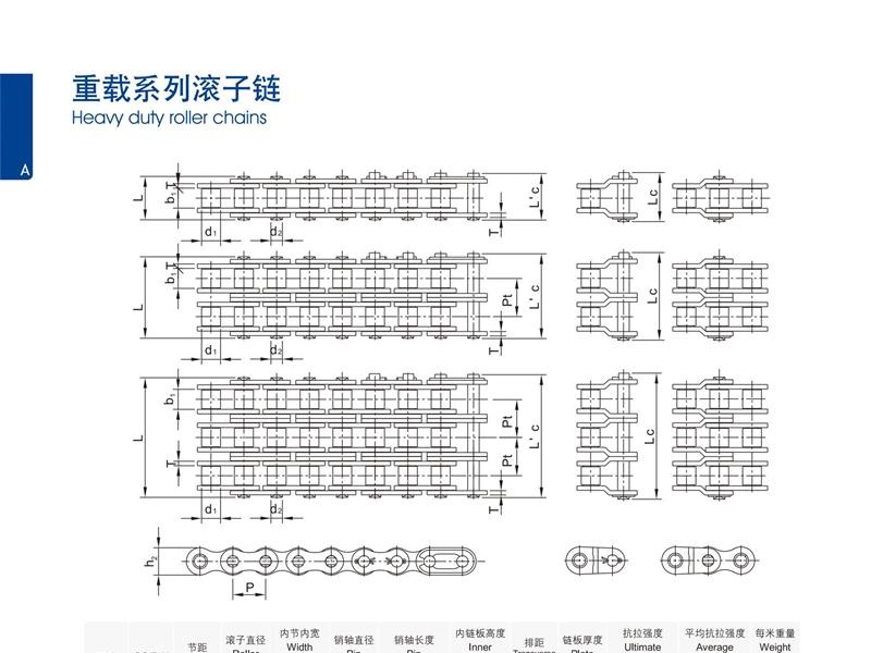 重載系列滾子鏈