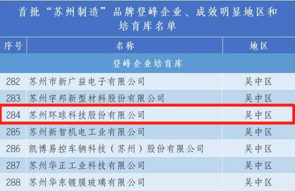 環(huán)球鏈條