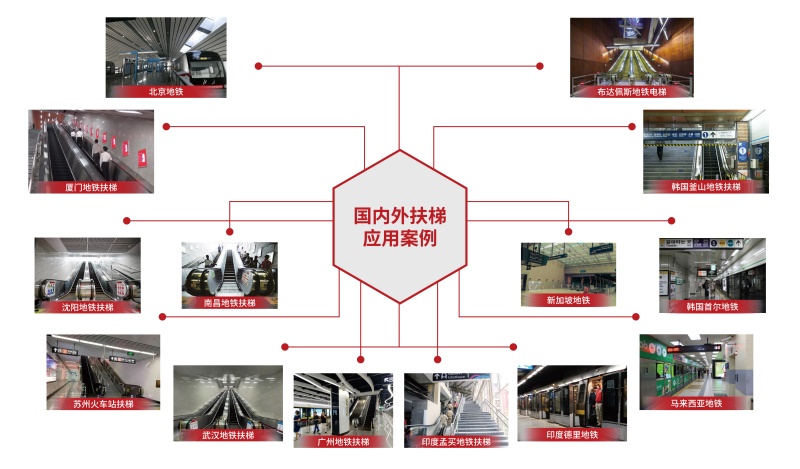 環(huán)球鏈條
