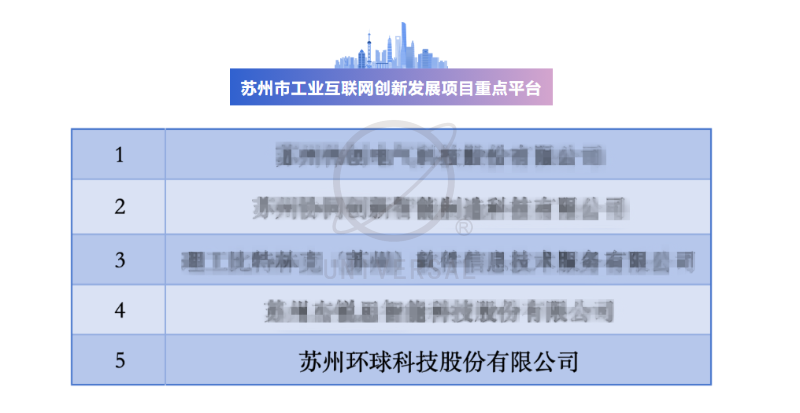 蘇州市工業(yè)互聯(lián)網(wǎng)創(chuàng)新發(fā)展項(xiàng)目重點(diǎn)平臺(tái)