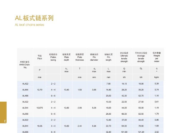 AL板式鏈系列