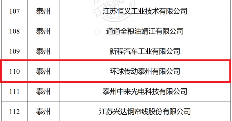 環(huán)球鏈條